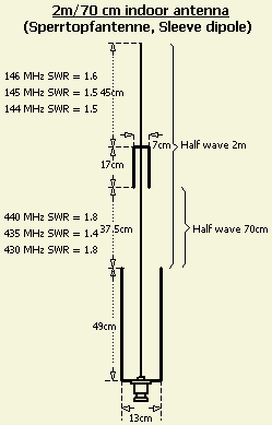 Dipole antenna plans vertical 20m Vertical